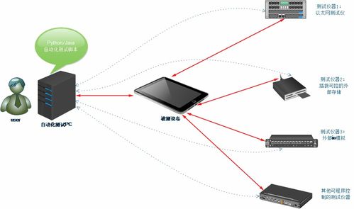 軟件開(kāi)發(fā)中的軟件測(cè)試方案設(shè)計(jì) 關(guān)鍵步驟與實(shí)踐指南