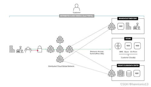 F5防火墻如何應對潛在威脅 網絡與信息安全軟件開發的視角